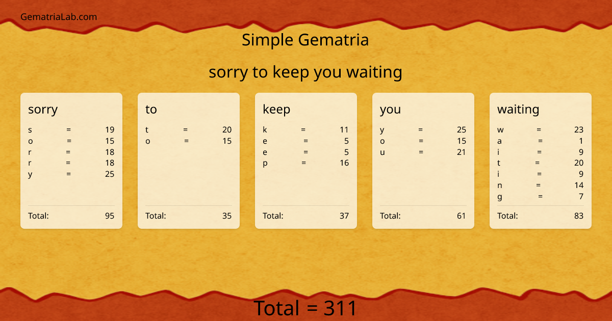 sorry to keep you waiting in simple Gematria